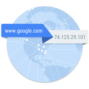 Global dns Google network