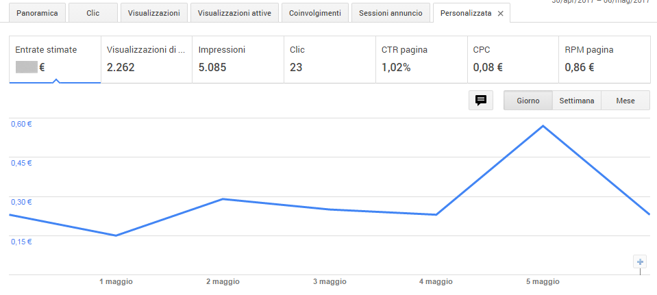 Guadagnare tanto con Adsense