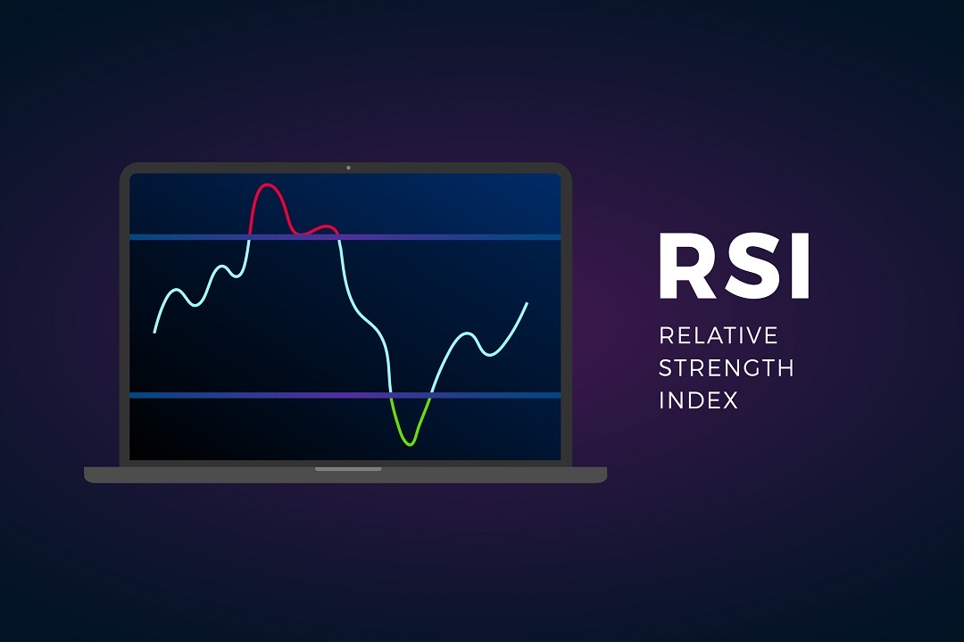 Indicatore RSI trading